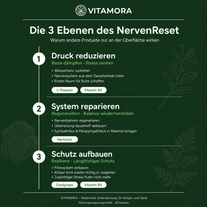 NervenReset